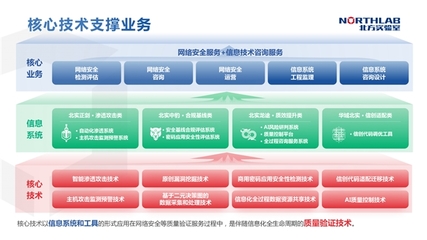 筑牢網絡安全防線，為數字經濟高質量發(fā)展保駕護航