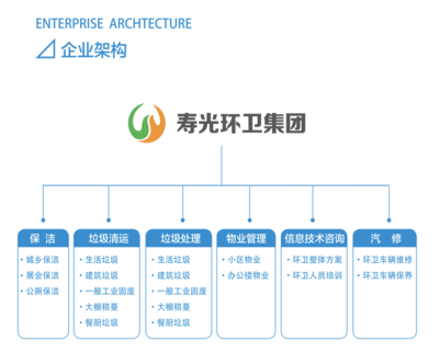 垃圾分類推進中壽光環(huán)衛(wèi)發(fā)展的經驗與思考