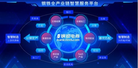 數字化加速 全產業鏈鋼鐵電商探索產業深度互聯