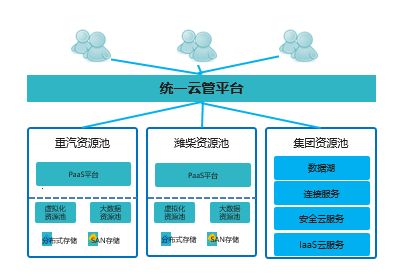 中國電信濰坊分公司榮獲市工業數轉智改突出貢獻服務商一等獎