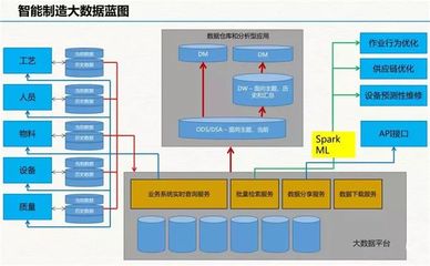 云威榜互聯網+智慧工廠大數據解決方案（第511期）