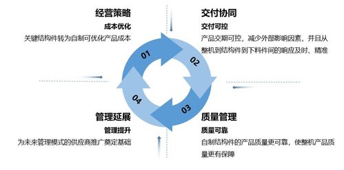 盈峰環境榮登2023年智能制造優秀場景名單 以數字化研發與設計驅動綠色未來