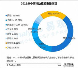 2017中國移動互聯網市場數據盤點 洞察趨勢，賦能未來