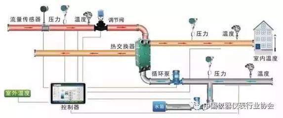 深度解析 | PLC的6大應(yīng)用領(lǐng)域及其在計(jì)算機(jī)集成制造系統(tǒng)開(kāi)發(fā)中的核心特點(diǎn)
